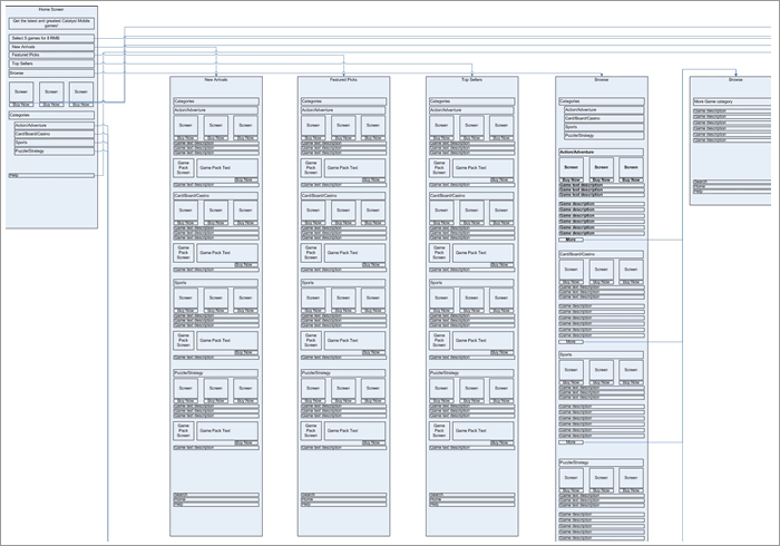 caa sitemap