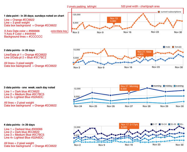 Datapoints - charts