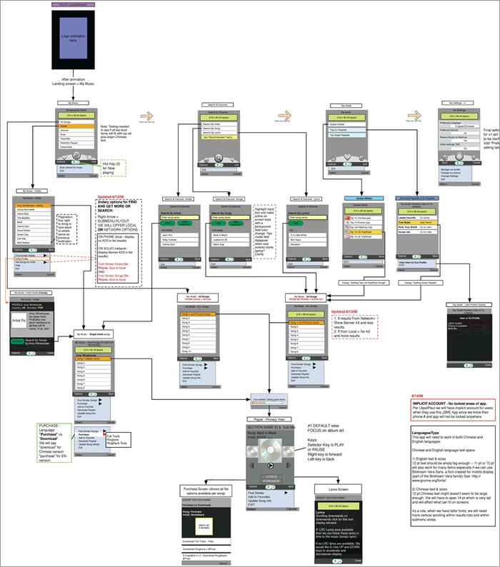 phase 2 wireframe overview