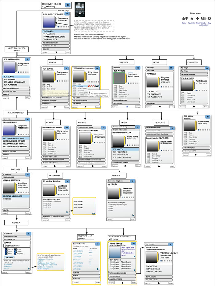 phase 1 wireframe - discover